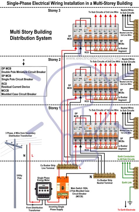 Single Phase Electrical Wiring Installation in a Multi-Story Building Diagram Electrical Panel Wiring, Residential Wiring, Electrical Wiring Colours, Basic Electrical Wiring, Residential Electrical, Electrical Symbols, Home Electrical Wiring, Distribution Board, Electrical Circuit Diagram