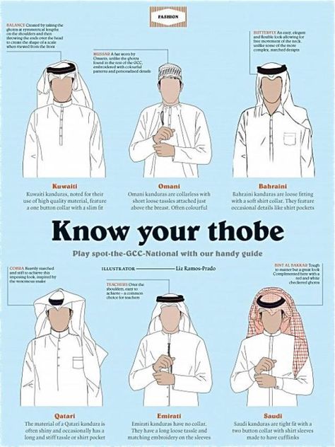 This is quite interesting. I see the subtle differences in wardrobe but it has never been explained to me. Arabic Outfit Men, Jubbah Men, Islam Learning, Arabic Outfit, Desert Dress, Saudi Men, Arab Dress, Arabic Dress, Dress Name