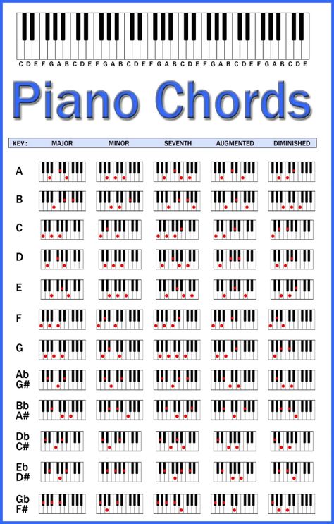 Piano Chord Chart | CATSKILL MUSIC Akordy Na Ukulele, Piano Cords, Music Theory Piano, Piano Music Easy, Piano Chords Chart, Piano Notes Songs, Piano Music Lessons, Easy Piano Songs, Music Theory Guitar