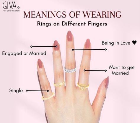 Fingers Rings Meaning, Ring Meanings On Fingers, What Rings On Fingers Mean, Rings On Fingers Meanings, Rings For Pointer Finger, What Rings To Wear On What Fingers, Ring Meaning On Each Finger, Ring Placement Meaning Fingers, Ring Placement Meaning