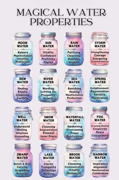 Magical Water Properties, Water Magick, Water Properties, Water Spells, Magical Water, Water Magic, Spiritual Coaching, Water Jar, Witchcraft Spells For Beginners