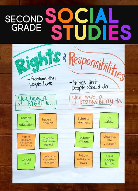 2nd grade social studies lessons - Lesson Plans, anchor charts, PowerPoints & more #2ndgrade #education #socialstudies 2nd Grade Social Studies, Civics Lessons, Teaching Government, Third Grade Social Studies, Social Studies Projects, 3rd Grade Social Studies, Social Studies Lesson Plans, Lesson Activities, Social Studies Curriculum