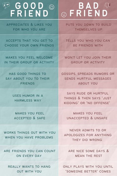 Good Friend Vs Bad Friend, Wellness Worksheets, Friends Reading, Being A Good Friend, Friendship Lessons, Friendship Skills, Be A Good Friend, To All My Friends, How To Teach Kids