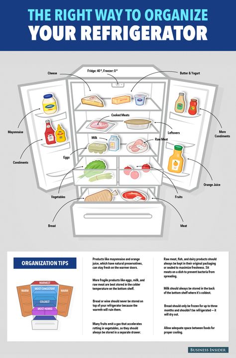 Refrigerator Organizing 101. Why fruits and vegetables should be kept separately, and more tips. Organisation, Side By Side Fridge Organization, Peti Sejuk, Vegetable Bread, Freezer Organization, Fridge Storage, Organization Skills, Refrigerator Storage, Fruit Bread