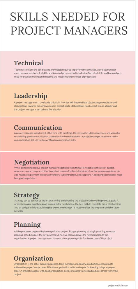 This article reviews technical, Leadership, Communication, Negotiation, Strategy, Planning and Organization skills needed for project managers Leadership Communication, Strategy Planning, Job Interview Advice, Good Leadership Skills, Project Management Professional, Agile Project Management, Digital Communication, Job Advice, Project Management Templates