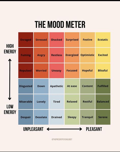 How Are You Feeling Today, Feelings Identification, Magical Correspondences, Sel Activity, Colour Meaning, Emotional Agility, Sel Activities, Colour Psychology, Therapy Worksheets