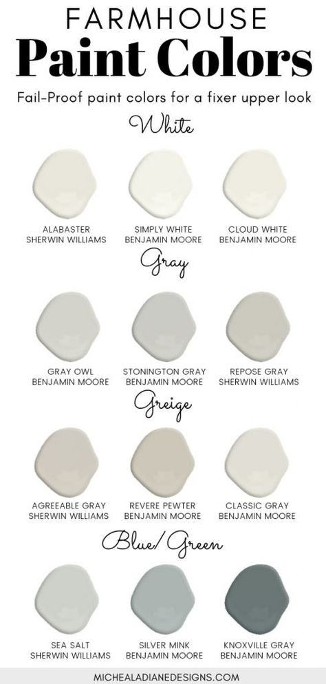 How to choose the perfect farmhouse style paint color! The best paint colors from Sherwin Williams and Benjamin Moore. Farmhouse Style | Joanna Gaines | Modern Farmhouse | Interiors #paint #homedecor #farmhouse #fixerupper Whole House Paint Scheme Light And Airy, Best Farmhouse Bedroom Paint Colors, Inside Home Paint Colors, Neutral Color Palette For Home Sherwin Williams, Modern Farmhouse Whole House Paint Scheme, Accent Wall Colors Living Room Paint, Counseling Office Paint Colors, French Country Paint Colors Sherwin Williams, Paint Color For Small Room