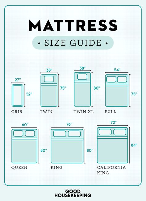 Bed Sizes Chart, Mattress Size Chart, Bed Size Charts, Diy Beds, Bed Measurements, Bed Mattress Sizes, Big Kid Bed, Bunk Rooms, Twin Xl Mattress