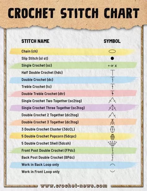 Guide to Crochet Stitch Chart Crochet Stitch Chart, Learn Crochet Beginner, Crochet Stitches Symbols, Different Crochet Stitches, Crochet Stitches Chart, Back Post Double Crochet, Easy Crochet Animals, Crochet Stitches Guide, Crochet Symbols