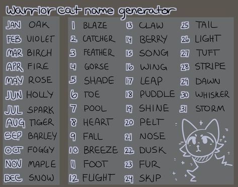 Warrior Name Generator, Warrior Cats Name Generator, Names Generator, Warrior Cat Names, Warrior Cat Memes, Warrior Cats Comics, Cute Cat Names, Warrior Names, Cat Anatomy