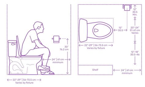 Toilet Dimensions, Toilet Size, Toilet Closet, Closet Dimensions, Bathroom Layout Plans, Mini Bad, Small Bathroom Layout, Small Toilet Room, Bathroom Dimensions