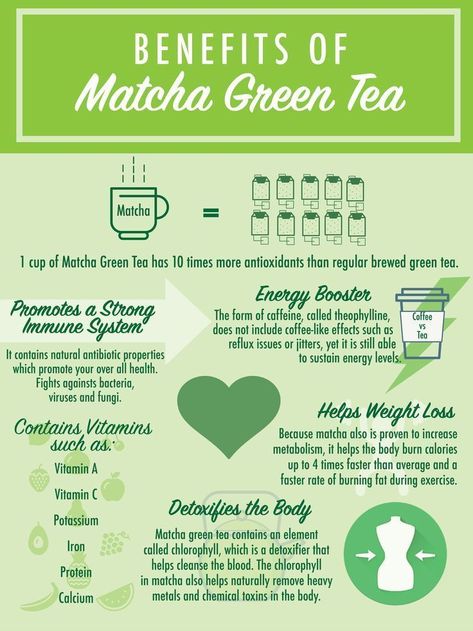 Matcha Green Tea Benefits, Benefits Of Matcha Green Tea, Matcha Tea Benefits, Benefits Of Matcha, Green Tea Recipes, Best Green Tea, Matcha Drink, Matcha Benefits, Tea Health Benefits