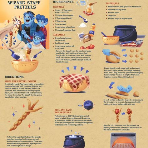 Pin by Susan Yetka Sokolowski on Disney Recipes in 2022 | Disney desserts, Disney themed food, Disney movie night food Disney Food Recipes Movies, Cartoon Food Recipes, Disney Food Recipes, Cartoon Recipe, Disney Movie Night Food, Disney Inspired Recipes, Disney Baking, Disney Themed Food, Movie Food