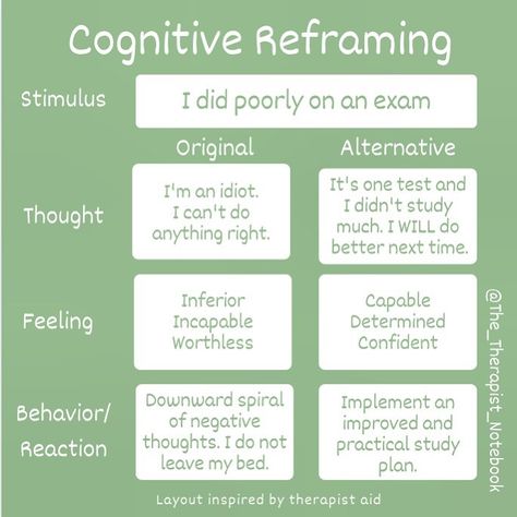 Priya Harpaul on Instagram: “Cognitive reframing or restructuring is a Cognitive Behavioral Therapy technique. It allows individuals to identify negative thought…” Cognitive Restructuring Worksheets, Cognitive Processing Therapy, Cognitive Reappraisal, Cognitive Reframing, Pop Psychology, Cognitive Theory, Cognitive Restructuring, Rational Emotive Behavior Therapy, Cognitive Behavior Therapy