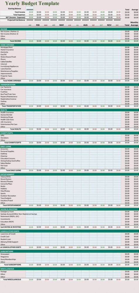 5 Free Personal Yearly Budget Templates For Excel Annual Expense Budget Template Sample