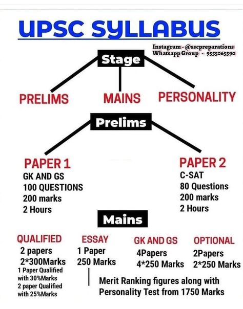 Upsc Preparation Time Table, Upsc Prelims Syllabus 2024, Ias Motivation Quotes In English, Upsc Syllabus 2023, Upsc Syllabus 2024, Upsc Syllabus Mind Map, Upsc Time Table For Beginners, Upsc Study Plan For Beginners, Upsc Aspirant Study Room