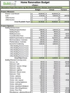 Apartment Hunting Checklist, Clinic Building, Vacation Budget Planner, Family Budget Planner, Household Budget Template, Office Documents, Budget Planner Free, Itinerary Planner, Excel Budget