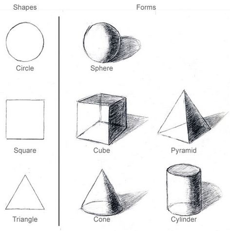 Learn to Draw In 30 Days - An Easy and Effective Approach Anyone Can Use to Learn How to Draw In Just 30 Days 3 Dimensional Shapes Art, Basic Sketching For Beginners, Basic Drawing For Beginners, Easy Pencil Drawings, Geometric Shapes Drawing, Beautiful Pencil Drawings, Form Drawing, Drawing Hands, Drawing Lesson