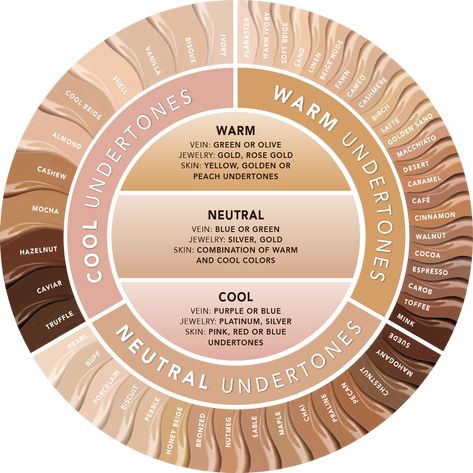 Teknik Makeup, Skin Tone Makeup, Neutral Skin Tone, Makeup Tip, Gold Skin, Olive Undertones, Skin Undertones, Makeup Shades, The Color Wheel