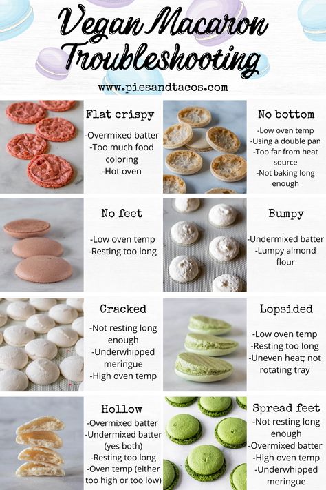 Vegan Macaron Troubleshooting visual guide #vegan #macaron #troubleshooting #guide #tips #frenchmacaron #aquafaba #eggless