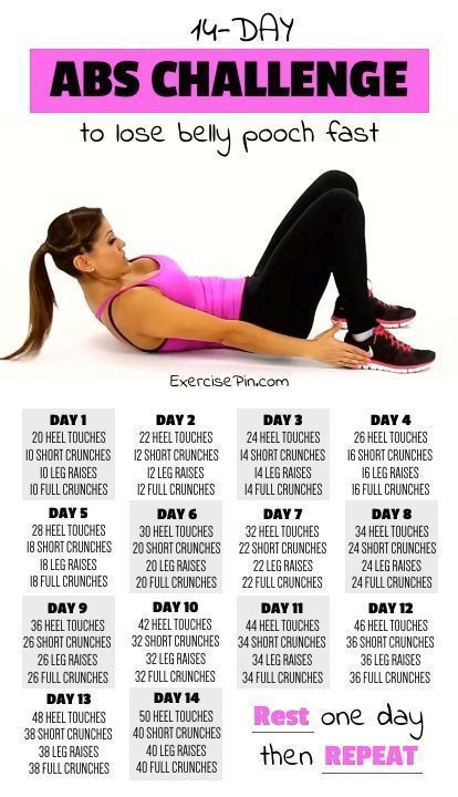 Your reminder to take up your space in the gym, my girls." Zero Belly Diet, Belly Pooch Workout, Motivasi Diet, Belly Pooch, Abs Challenge, Yoga Exercises, Abdominal Exercises, At Home Workout Plan, Fitness Challenge