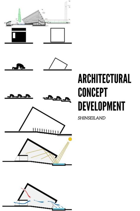 What is a concept? why do architects and landscape architects need it and how to develop one with examples has been included #concept #design #landscape Architecture Concept Development, Conceptual Development Architecture, Underground Architecture Design, College Architecture Concept, Museum Design Concept Architecture, Museum Concept Ideas, Form Development Architecture Diagram, Linear Architecture Concept, Concept Development Architecture