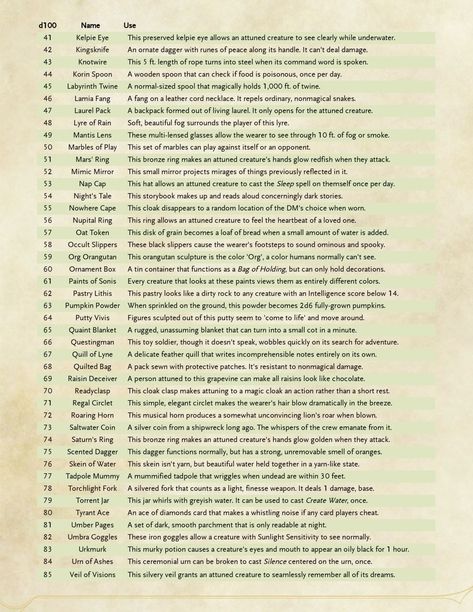 Dnd Common Magic Items, Common Magic Items 5e, Dnd Binder, Dnd Magic Items, Dnd Loot, Dm Tips, Dnd Dm, Dnd Magic, Dnd Stories