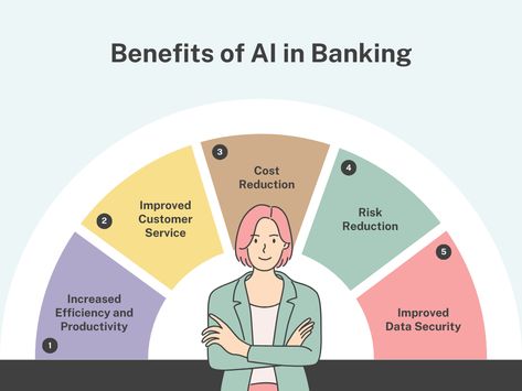 AI in Banking Digital Banking, Banking Industry, Banking Services, Data Security, Customer Experience, Change In, Banking, The Face, Finance