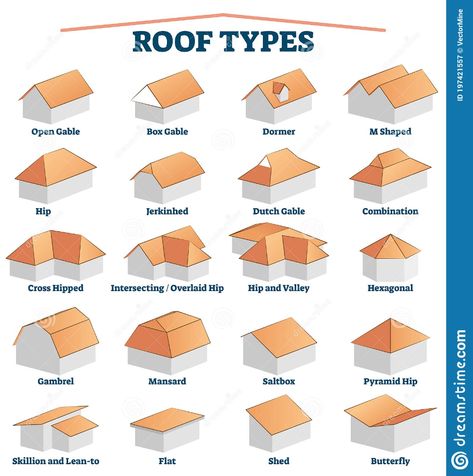 Types Of Roof, Hiasan Dalaman Rumah, Reka Bentuk Dalaman, Roof Truss Design, Detail Arsitektur, Pelan Rumah, Architecture Drawing Plan, House Roof Design, Roof Shapes