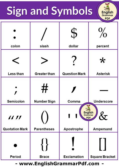 Signs & Symbols and Names : Colon / Slash $ Dollar sign <  Less than % Percent ? Question mark * Asterisk ; Semicolon # Number sign , Comma _ Underscore “ Quotation mark ( ) Parenthesis ‘ Apostrophe, prime & Ampersand . Period, decimal, point { } Brace >  Greater than ! Exclamation mark […] The post 20 Signs & Symbols and Names with PDF appeared first on English Grammar Pdf. Gyaru Stickers, Sign And Symbols, English Grammar Book Pdf, English Grammar Pdf, Basic English Grammar Book, Keyboard Symbols, Java Script, English Grammar Notes, Chemistry Basics