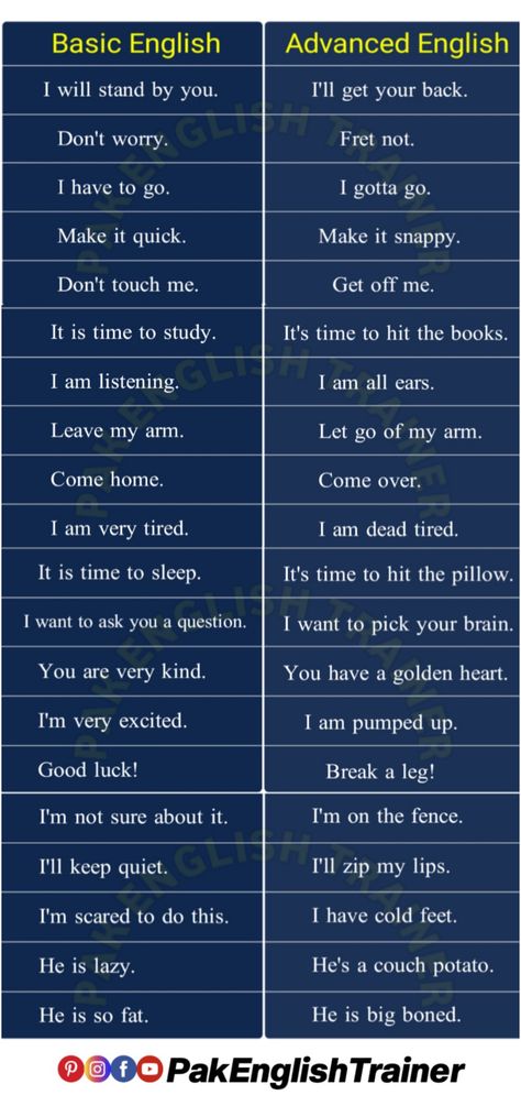 English Speaking - Conversation - Basic English vs Advanced English - English Speaking 🗣️ Practice - Advanced English English Slang Sentences, English Words For Daily Use, Advanced English Phrases For Daily Use, Advanced English Daily Use Sentences, English Learning Words, Vocabulary Words With Sentences, Advance English Conversation, English Basics Learning, Basic English And Advanced English