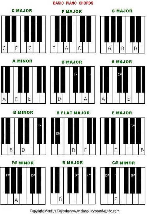 F# beginner piano worksheet | Basic Piano Chords (Easy Piano Chords) Easy Piano Chords, Piano Chords For Beginners, Piano Composition, Piano Cords, Chords For Beginners, Piano Worksheets, Beginner Piano Music, Piano Music Easy, Piano Chords Chart