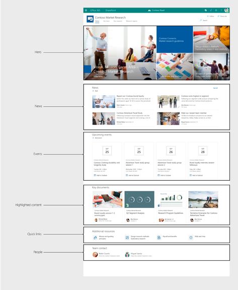 Key web part examples | Microsoft Docs Sharepoint Design Ideas, Sharepoint Dashboard, Sharepoint Design, Project Management Dashboard, Graphic Design Typography Poster, Beautiful Web Design, Powerpoint Animation, Web Page Design, Team Page