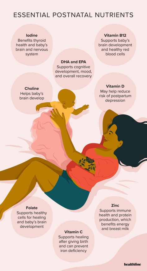 Vitamins For Postpartum, Postpartum Vitamins, Postnatal Vitamins, Post Partum, Post Natal Care, Pregnancy Preparation, Mommy Hacks, Postpartum Health, Pregnancy Guide