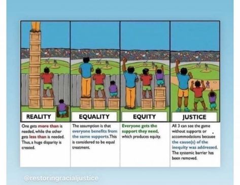 Uppfostra Barn, Equality And Diversity, Fathers Say, Visual Learners, Social Work, Social Issues, Social Justice, Leadership, Education