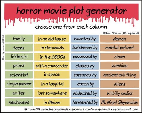 horror-movie-plot-generator Story Plot Generator, Tropes List, Plot Generator, Writing Horror, Character Tropes, Story Writing Prompts, Movie Plot, Horror Book, Movie Memes