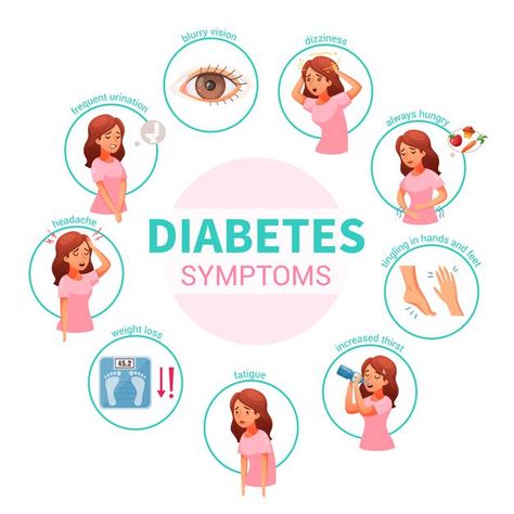 Blood Sugar Symptoms, Frequent Urination, Blurry Vision, Health Diet, Blood Sugar, Cartoon Illustration, Headache, Vector Free, Diet