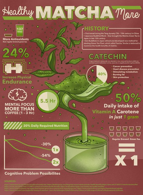 Food Technology Design, Tea Infographic Design, Fact Poster Design, Boba Infographic, Plant Infographic Design, Food Infographic Poster, Informative Poster Design Ideas, Illustration Infographic Design, Poster Design Informative