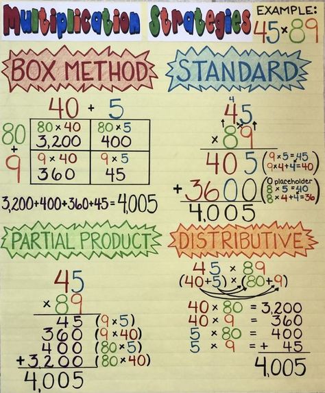 Multiply Anchor Chart, Math Multiplication Anchor Chart, Multiplication Box Method Anchor Chart, Box Method Multiplication Anchor Charts, Multiplication Strategy Anchor Chart, Standard Multiplication Anchor Chart, Grade 5 Math Anchor Charts, Multiplication Teaching Ideas, Grade 5 Anchor Charts