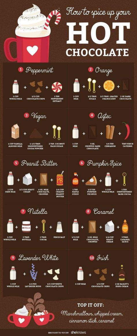 How to make a party-perfect hot chocolate station | December-2018 | tulsapeople.com Hot Chocolate Treats, Resep Smoothie, Chocolate Photos, Gourmet Desserts, Makanan Diet, Hot Chocolate Bars, Starbucks Recipes, Tasty Baking, Hot Chocolate Recipes