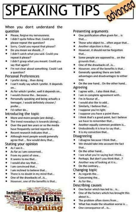 Speaking | Interesting english words, Good vocabulary words, English vocabulary words learning Better Writing Skills, Interview Conversation In English, Interview Vocabulary English, Interview Vocabulary, Taal Posters, Professional Speaking, Business Writing Skills, Improve Writing Skills, Speaking Tips