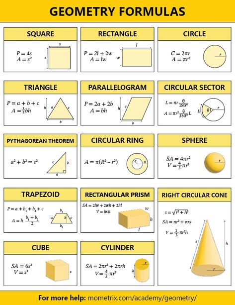 Basic Geometry Formulas, Geometry Eoc Review, Writing Proofs In Geometry, Euclidean Geometry Notes Grade 11, Geometry For Beginners, How To Study Geometry Tips, Geometry Formulas Cheat Sheets, Basic Geometry Worksheets, Geometry Study Tips