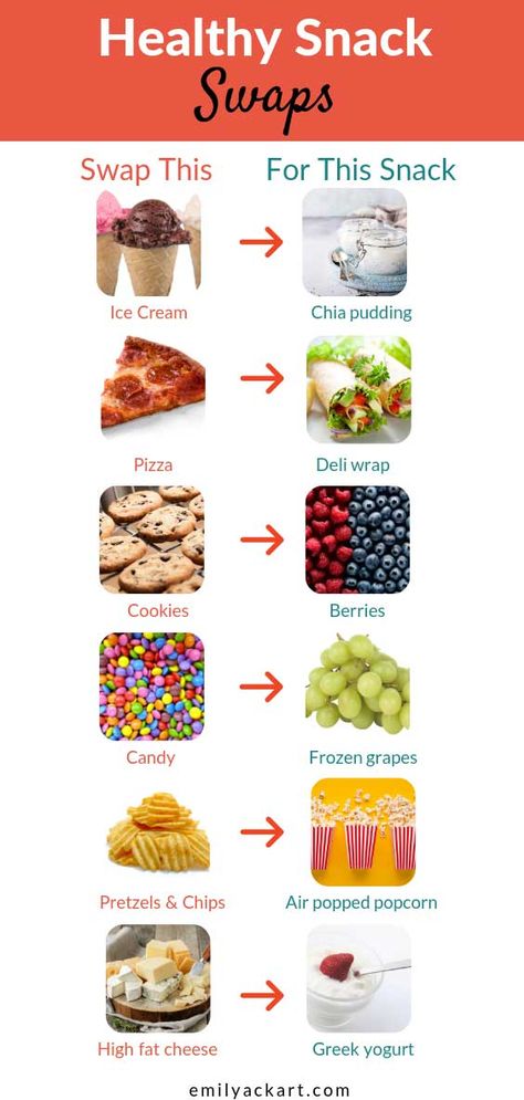 Healthy Food Swaps, Snacks List, Food Swaps, Healthy Swaps, Food Swap, Food Charts, Healthy Food Options, Fat Burning Foods, Life Tips