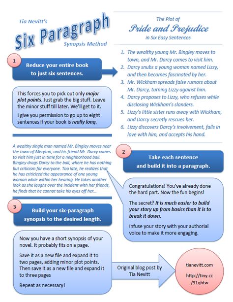 How to write a synopsis...would be a good starting point for major and minor plot concepts for a novel Writing Articles, A Writer's Life, Writer's Workshop, Summer Learning, Writers Write, English Writing, Writing Resources, Writing Life, Teaching Writing