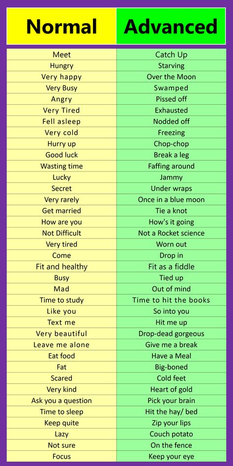 Normal vs. Advanced English Words with Sentences | Download Free PDF Book Advanced Words, English Word Book, English Transition Words, English Grammar Book, New Vocabulary Words, Transition Words, English Phrases Idioms, English Learning Spoken, Advanced English