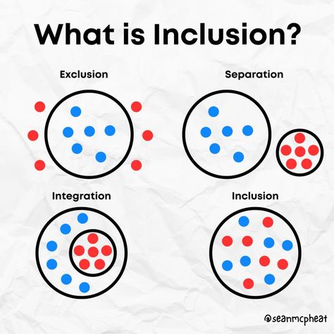 Sales Development, Diversity Inclusion, Embracing Diversity, Corporate Strategy, Feeling Left Out, Venn Diagram, Leadership Training, Visual Learners, Social Change