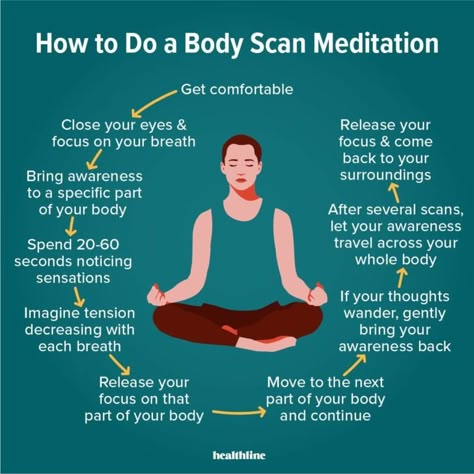 Body Scan Meditation, Yoga Facts, Meditation Scripts, Body Scan, Om Mantra, Healing Yoga, Meditation Mantras, Meditation Benefits, Meditation For Beginners