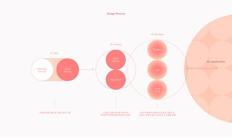 OLOR on Behance Circle Diagram Design, Gradient Branding, Circle Gradient, Circle Diagram, Data Visualization Design, Data Visualisation, Data Design, Graph Design, Ppt Design