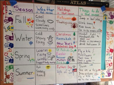 Weather/season anchor chart. This input chart uses colors and pictures to help students differentiate between seasons and weather.  It uses GLAD strategies and is great for bilingual classrooms, ESL/ELD, and students with special needs Glad Strategies, Seasons Preschool, Seasons Lessons, Seasons Poster, Seasons And Weather, Kindergarten Anchor Charts, Science Anchor Charts, Weather Unit, 1st Grade Science