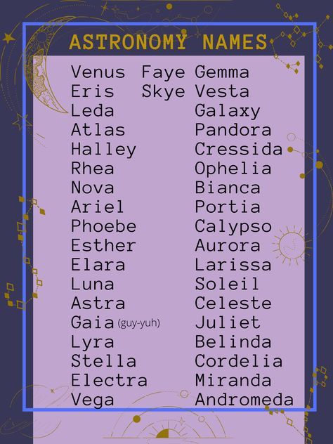 Stars Names Astronomy, Aesthetic Space Names, Astronomy Names Ideas, Words Related To Space, Astronomy Related Names, Names Related To The Moon, Fantasy Planet Names Ideas, Universe Names Ideas, Names Inspired By The Moon